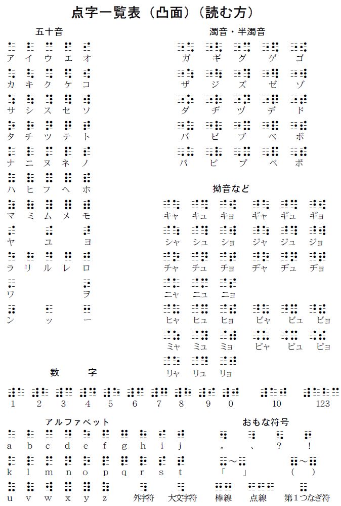 点字一覧表